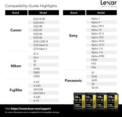 Lexar 256GB Profesyonel 2000x SDXC Hafıza Kartı