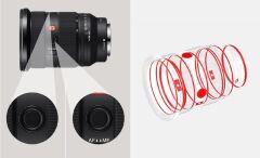 Sony FE 24-70mm f2.8 GM II